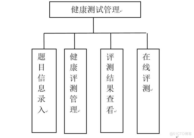 基于微信小程序的健康管理系统-计算机毕业设计源码+LW文档_微信小程序_02