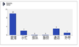 libchart PHP下的统计图表类库-中文乱码解决方案