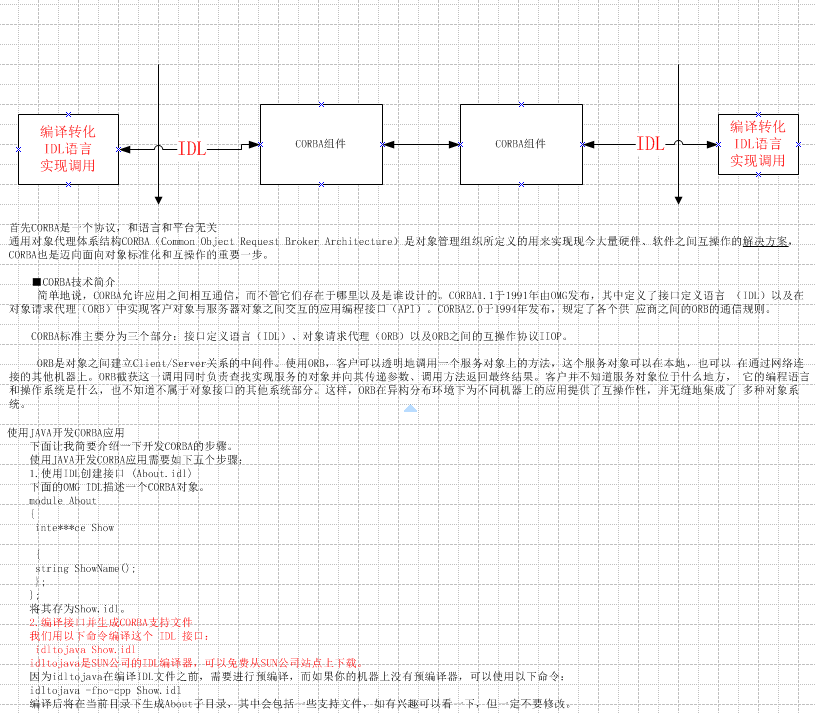 corba技术 java corba技术原理_java