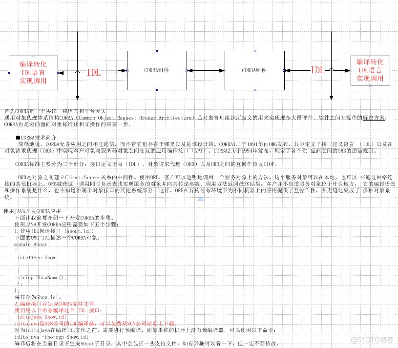 corba技术 java corba技术原理_JAVA