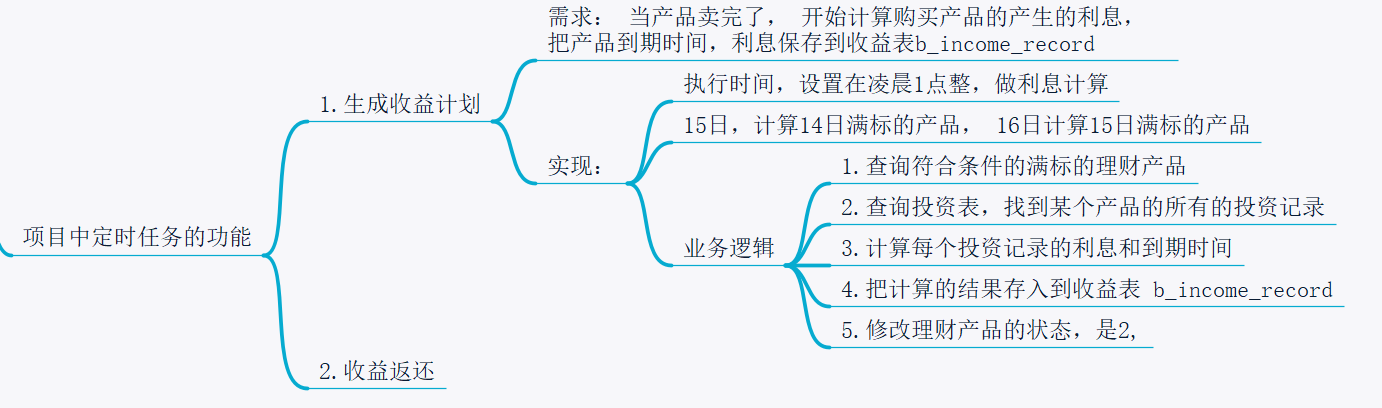 定时任务处理利息_spring_11