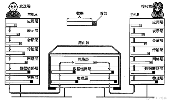 面试-网络协议解析_协议分析_04