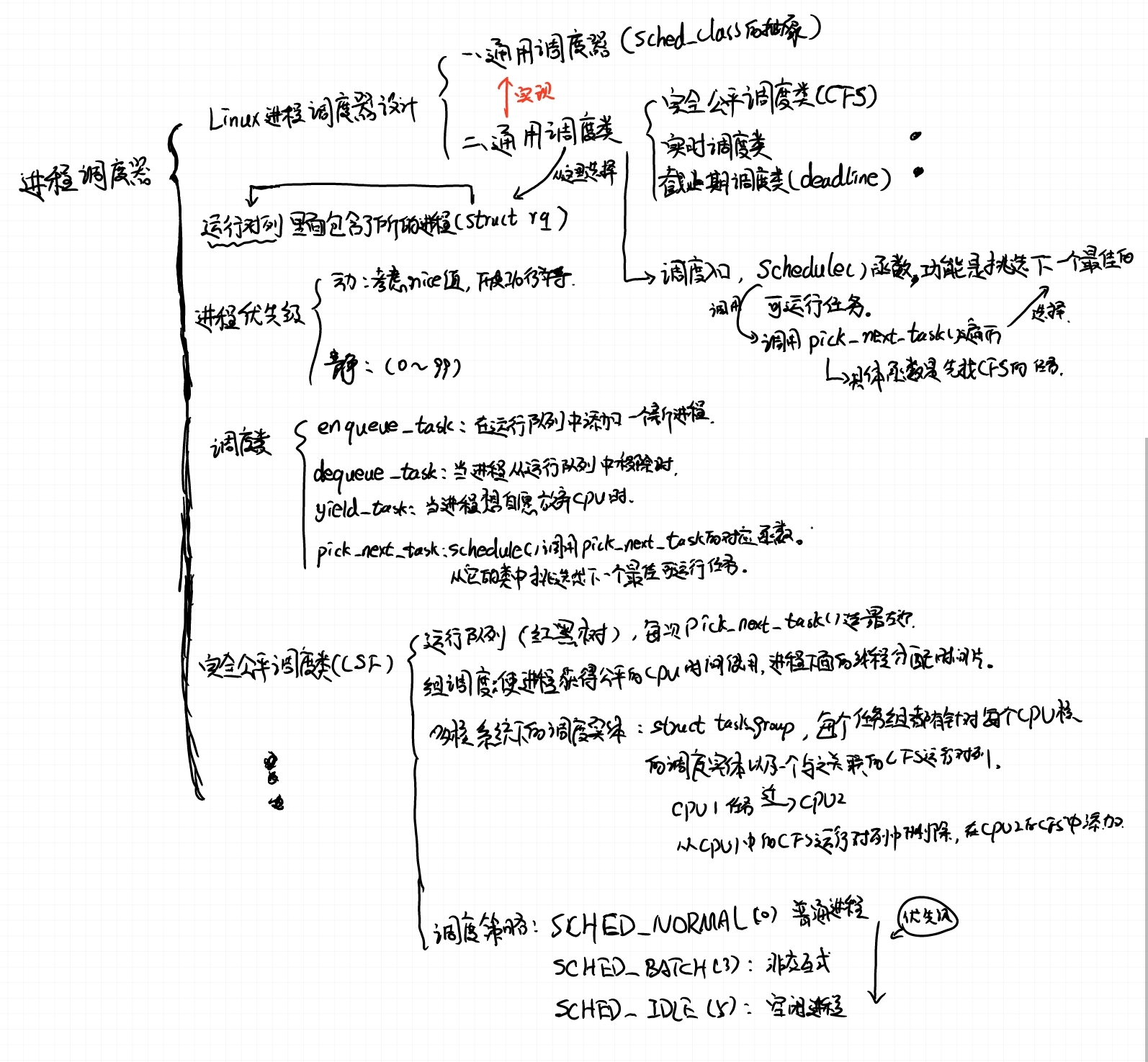 进程调度器_进程调度分析