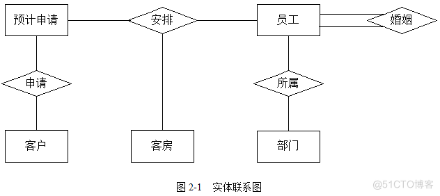 酒店系统集成 集成式酒店_软考