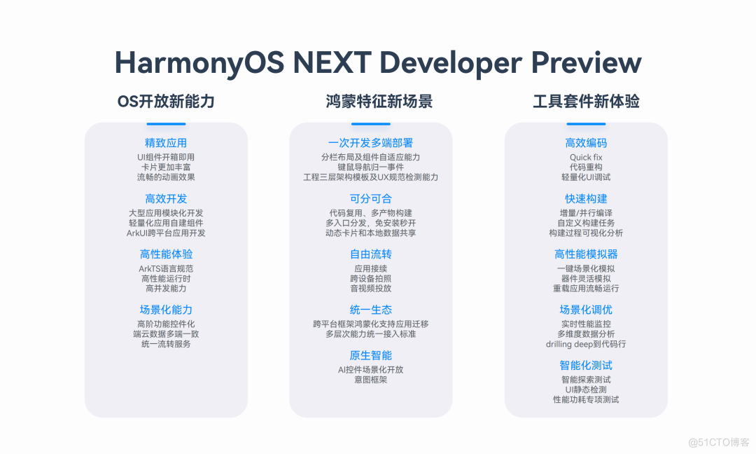 HarmonyOS NEXT新能力，一站式高效开发HarmonyOS应用-鸿蒙开发者社区