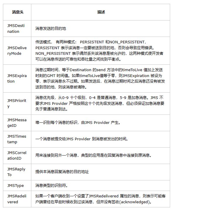 JMS ActiveMQ研究文档_发送消息_03