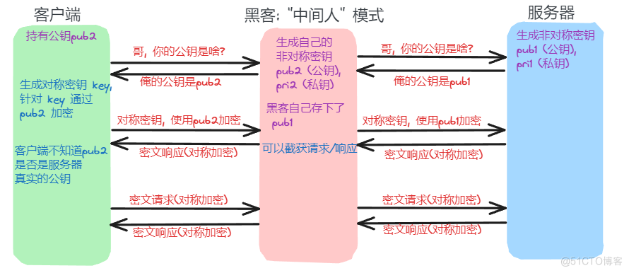 计网之HTTPS的安全机制_服务器_05