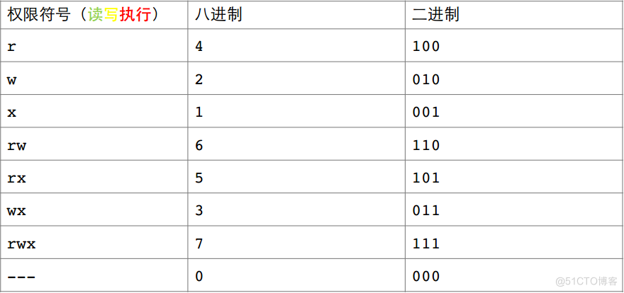 深入理解Linux权限管理：掌握文件和目录权限设置_修改文件_08