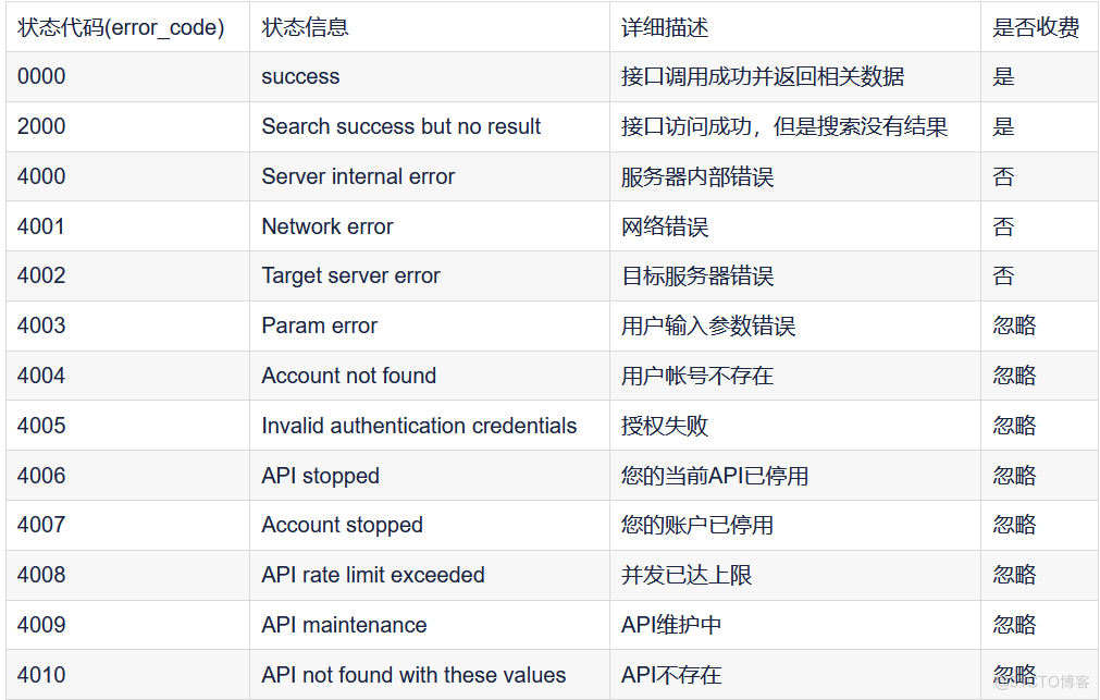 分类接口，淘宝分类详情_ci_03