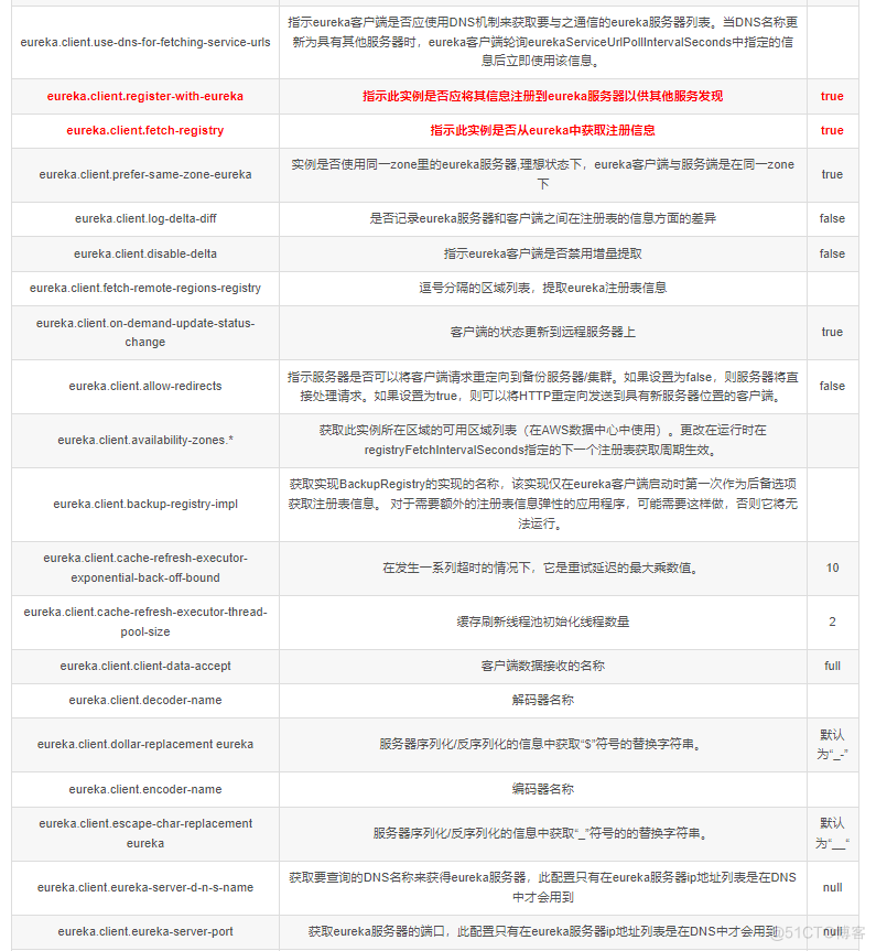 SpringCloud之Eureka配置篇_集群配置_02