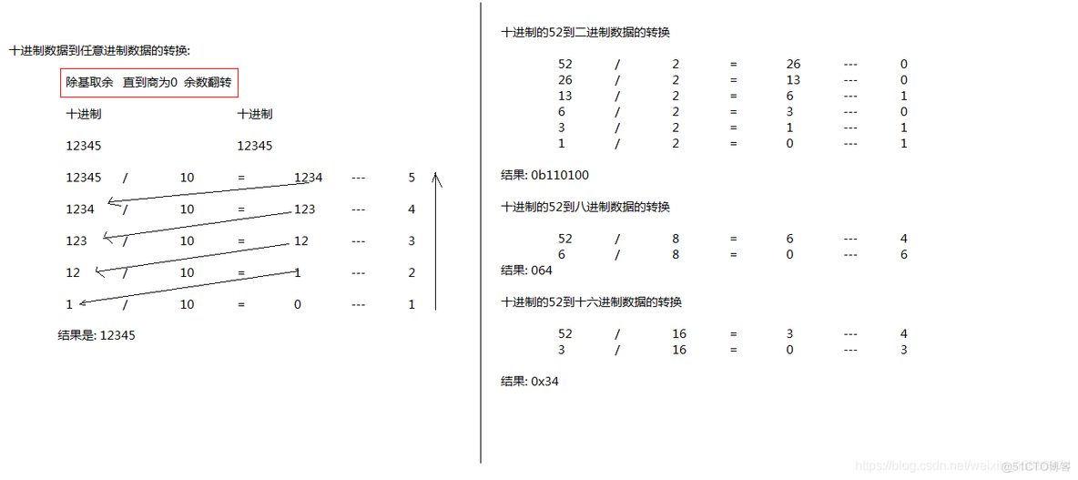 java ^符号 java符号常量的定义_赋值运算符_02