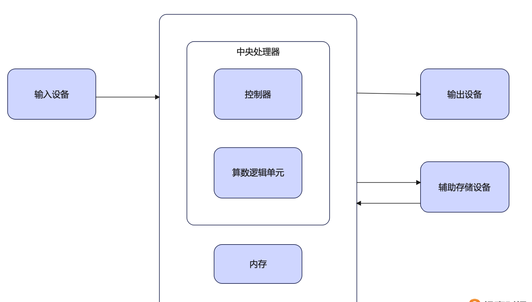 深入学习JVM01_Java_02