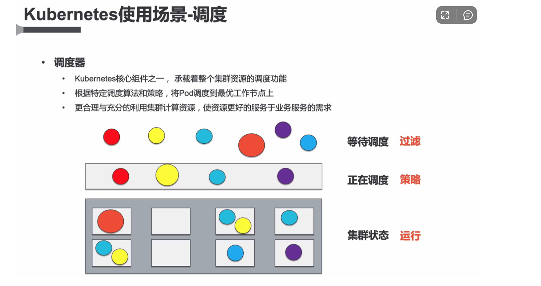 云原生和容器 云原生容器工程师_运维_10