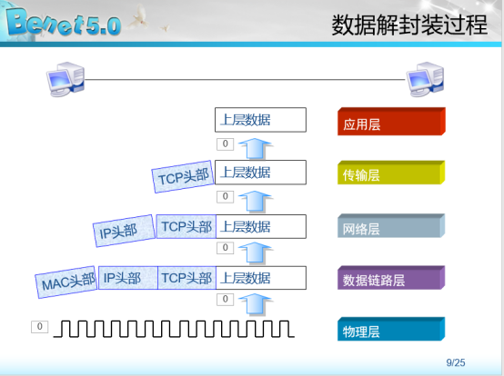 通俗理解OSI七层模型_应用层_04