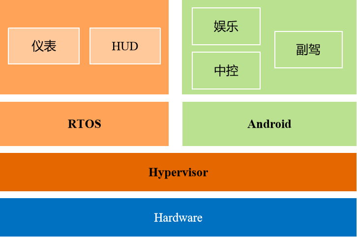 峰会回顾第7期 | 视窗绘制技术演进和新趋势-鸿蒙开发者社区