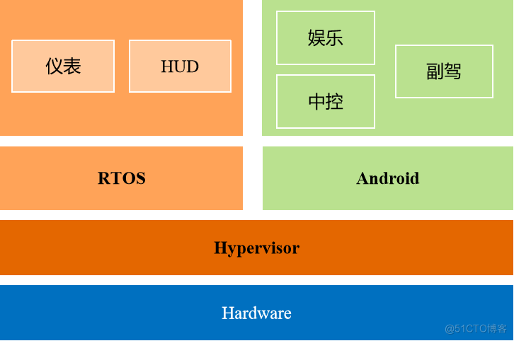 峰会回顾第7期 | 视窗绘制技术演进和新趋势_UI_04