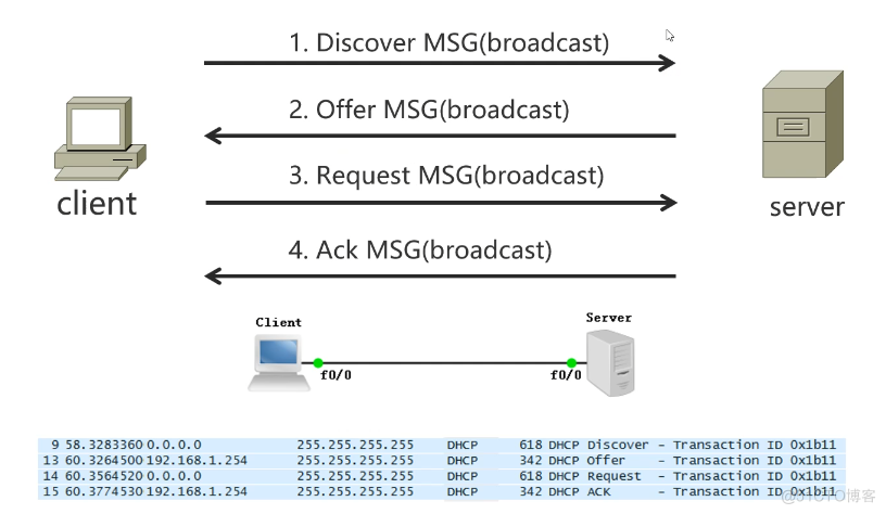 Cisco CCNA——Redundancy Technique_Server_08