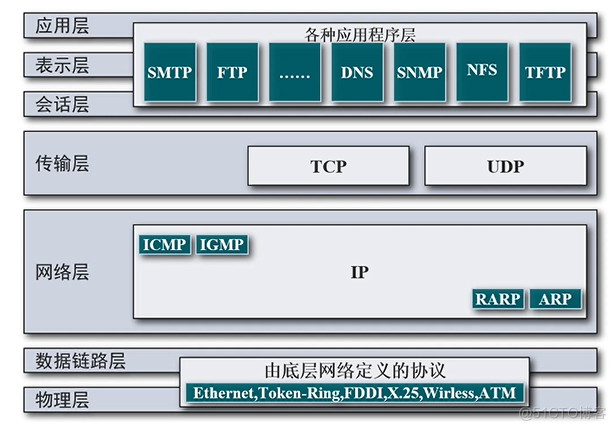 Cisco CCNA——Introduction to TCP/IP_IP