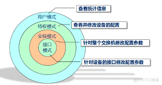 计算机的基本原理与配置_命令行_04