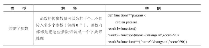 python中的方法和函数 python 函数和方法的区别_默认参数_03