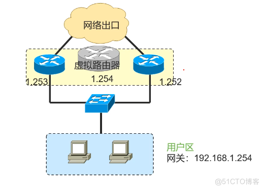 Cisco CCNA——Redundancy Technique_Server_04