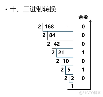 Cisco CCNA——IP Subnetting_IP_02