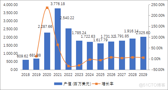 全球与中国丁腈手套市场现状及未来发展趋势_市场份额_02