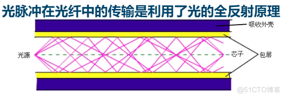 网络传输介质_双绞线_03