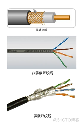 Cisco CCNA——Introduction to TCP/IP_TCP_18