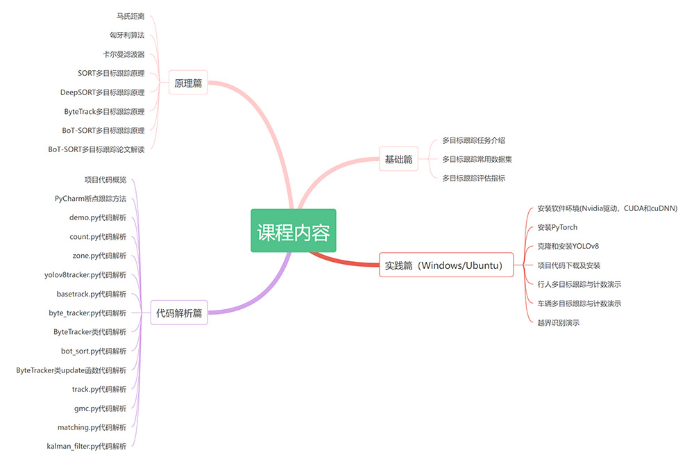 YOLOv8+BoT-SORT多目标跟踪(行人车辆计数与越界识别)_目标跟踪_02