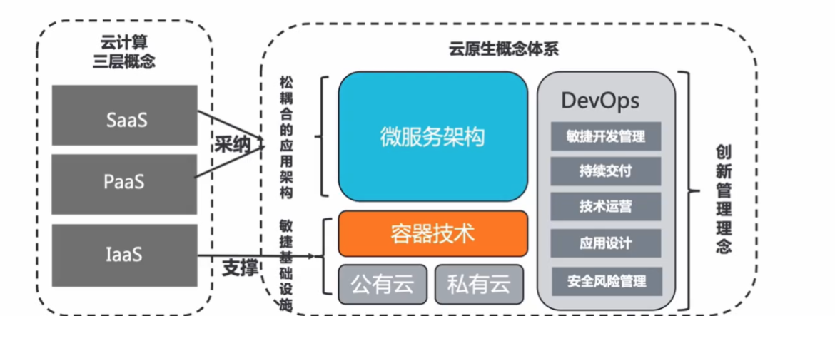 云原生和容器 云原生容器工程师_ACP云原生容器工程师