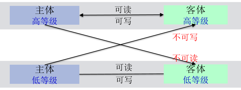 基于分级安全的OpenHarmony架构设计-鸿蒙开发者社区