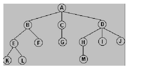 java先进先出的数据结构 java list 先进先出_数组_02