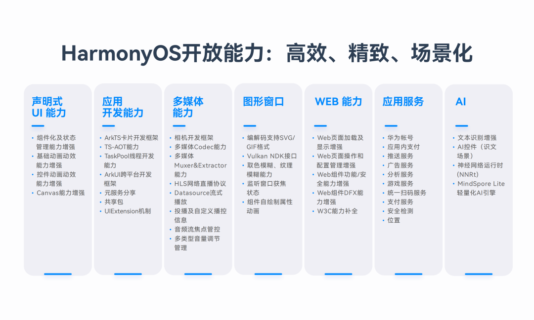 HarmonyOS NEXT新能力，一站式高效开发HarmonyOS应用-鸿蒙开发者社区