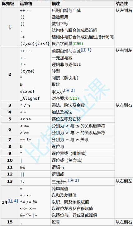 【C语言】操作符详解（二）_运算符