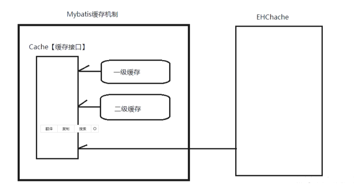 Mybatis之缓存机制_数据