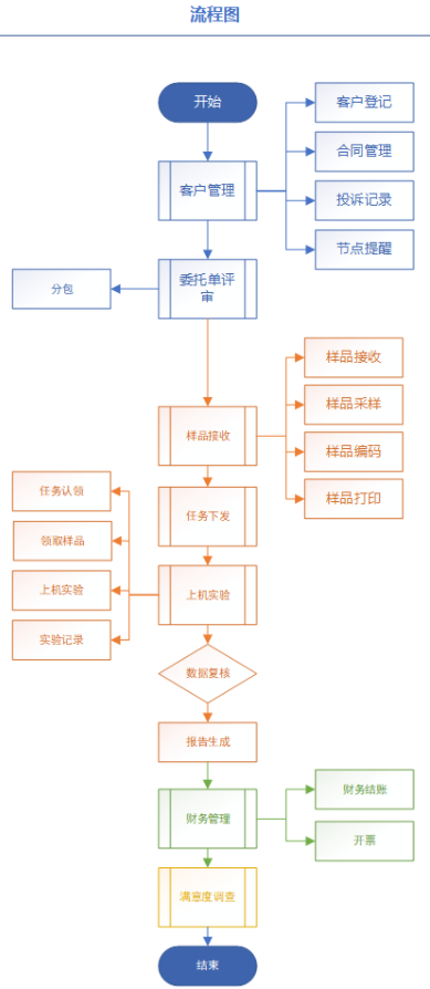 ASP.NET版LIMS系统源码 实验室信息管理系统_质量管理_02