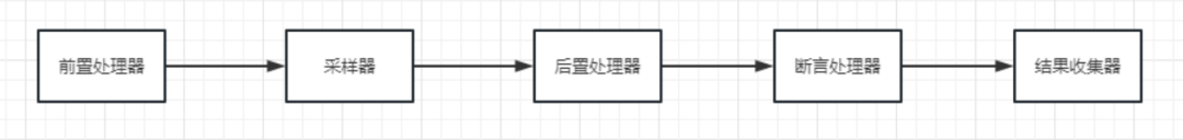 JMeter源码解析之结果收集器_ide