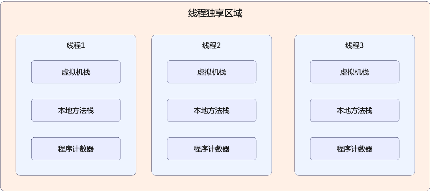 深入学习JVM01_JVM_18