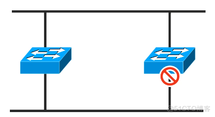 Cisco CCNA——Spanning Tree Protocol（STP）_Cisco_06