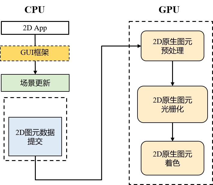 峰会回顾第7期 | 视窗绘制技术演进和新趋势-鸿蒙开发者社区