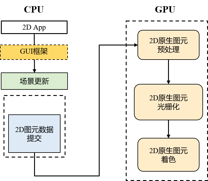 峰会回顾第7期 | 视窗绘制技术演进和新趋势_3D_09