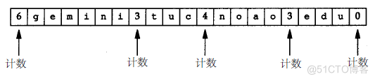 DNS安全浅议、域名A记录(ANAME)，MX记录，CNAME记录  专题_IP_07