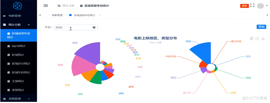 基于大数据的电影可视化分析及电影推荐_Python_02