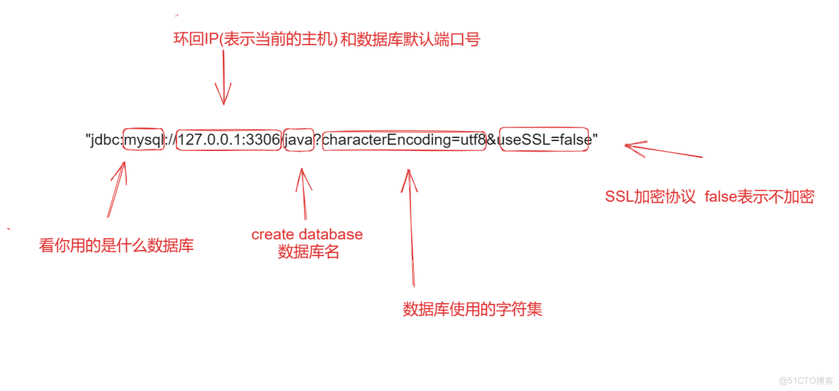 如何使用JDBC(java database connectivity)进行编译_JDBC_08