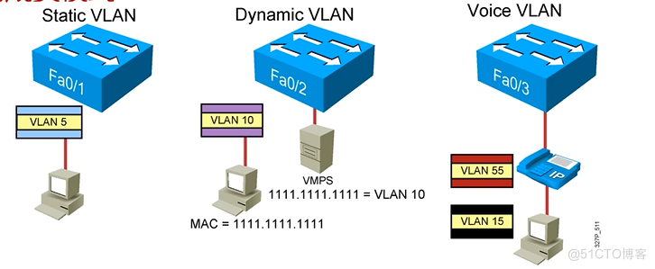 Cisco CCNA——Layer 2 Switching_子网_14