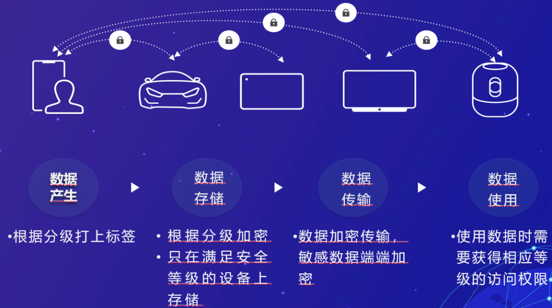 基于分级安全的OpenHarmony架构设计-鸿蒙开发者社区