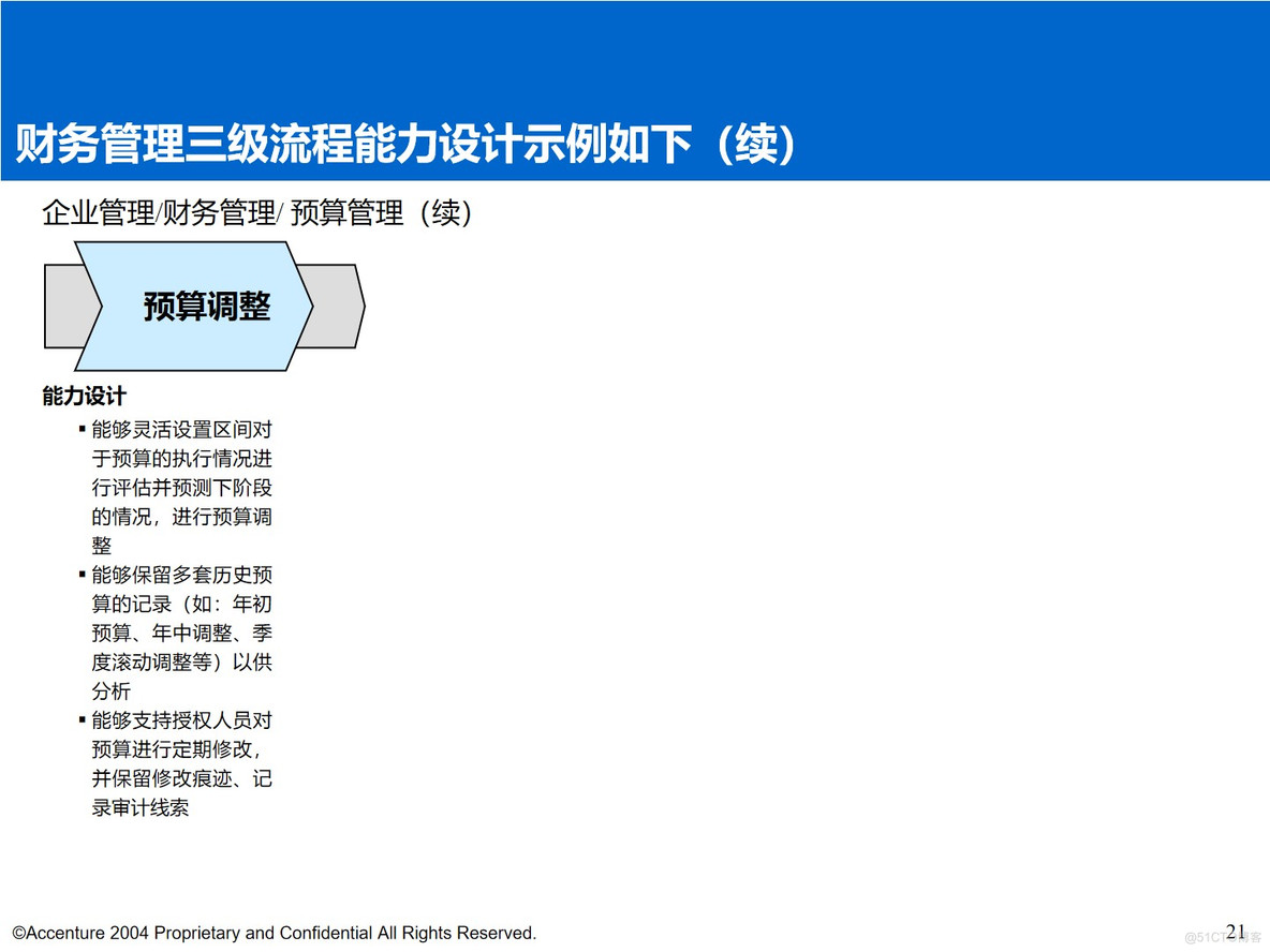 PPT| 埃森哲钢铁行业数字化顶层规划汇报方案P96_数字化_23