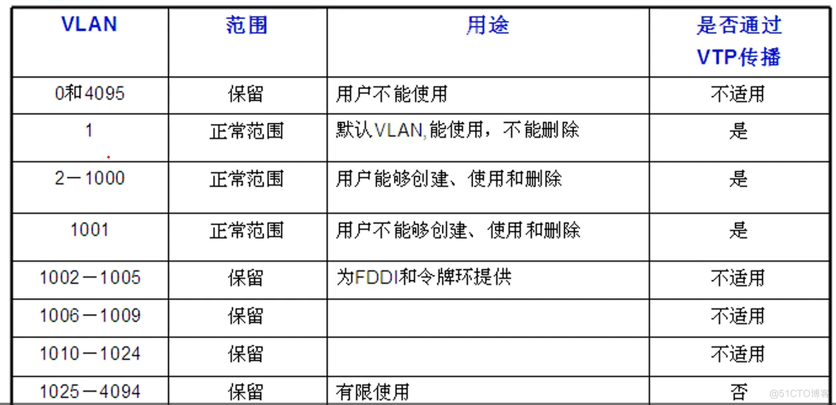 Cisco CCNA——Layer 2 Switching_IP_15