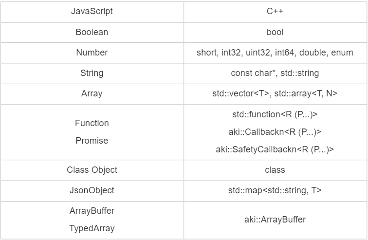 【开源三方库】Aki：一行代码极简体验JS&C++跨语言交互-鸿蒙开发者社区